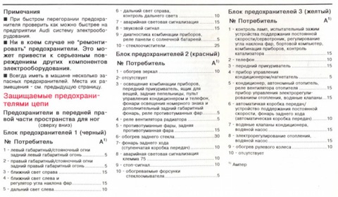 Обо всём Audi - отзывы и Бортжурналы на DRIVE2