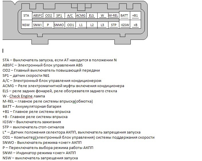 Распиновка 1jz