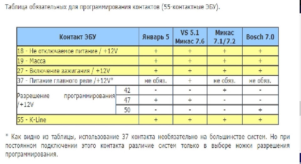 Прошивка ЭБУ Ваз 2112 Январь VS 5.1 1411020-42