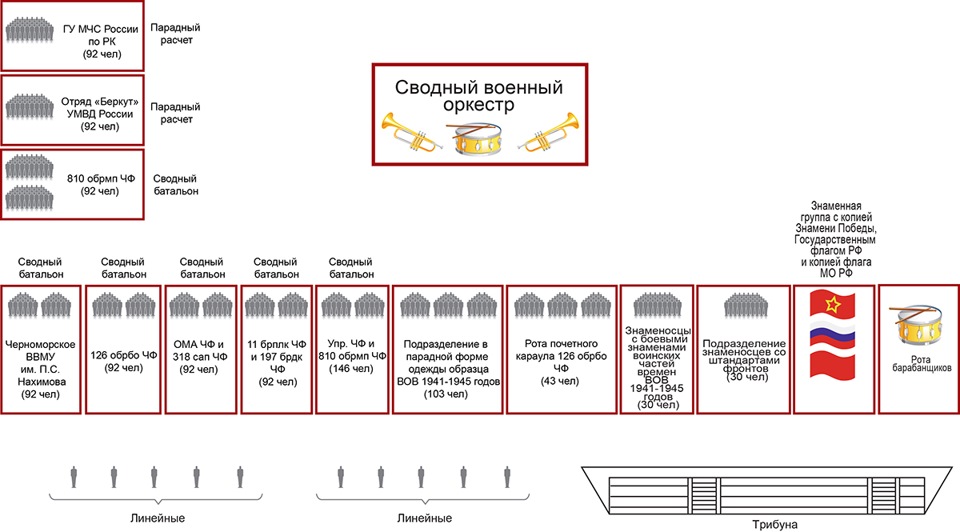 План 9 мая севастополь