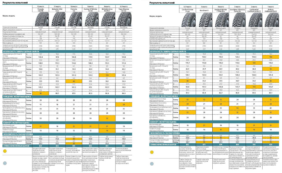 Зимние шины характеристики матадор