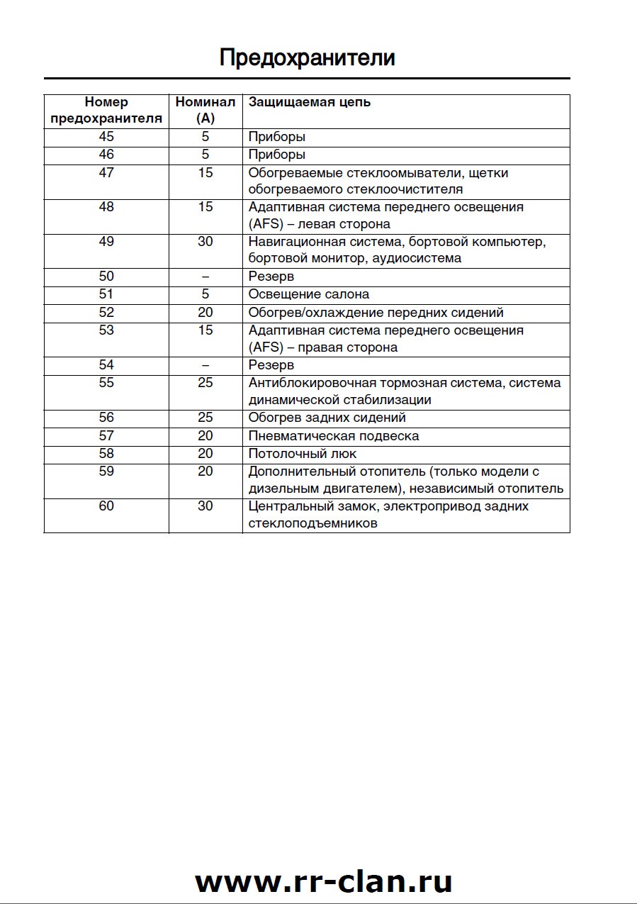 Схема предохранителей ровер 45