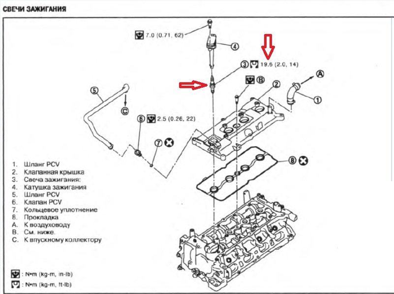 Nissan tiida момент затяжки свечей