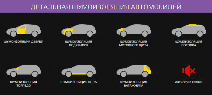 Чем шумоизолировать подкрылки автомобиля