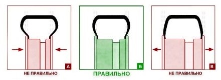 Таблица соответствия ширины диска и шины — DRIVE2