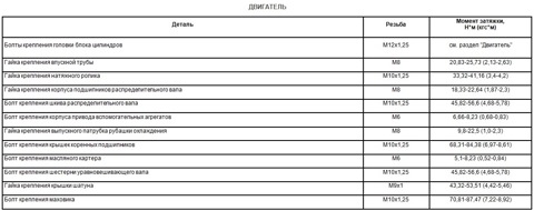 Протяжка гбц ауди 80. Моменты затяжек болтов ауди 80. 8 б3. Момент затяжки распредвала ауди 80 б3 1. Момент затяжки гбц ауди 80 1.
