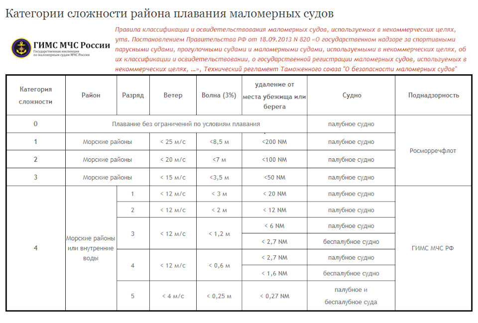 Приказ МЧС России от 24 июня 2016 г. - ГАРАНТ