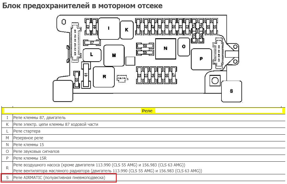 Схема пневмы мерседес w221