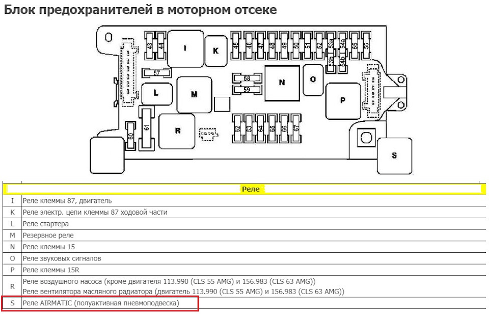 Схема предохранителей w176