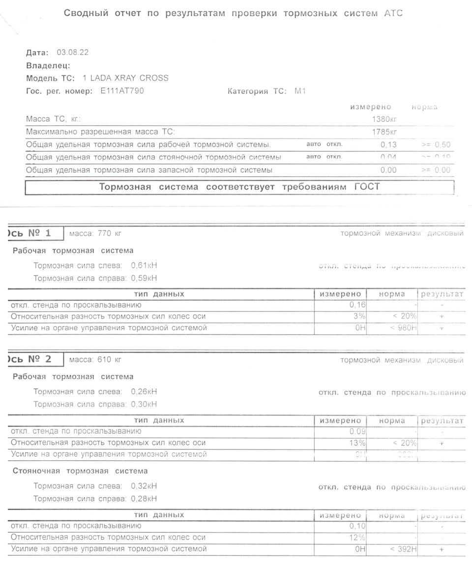 ТО-3, полноценное и в Карелии (г. Петрозаводск) — Lada XRAY Cross, 1,6 л,  2020 года | плановое ТО | DRIVE2