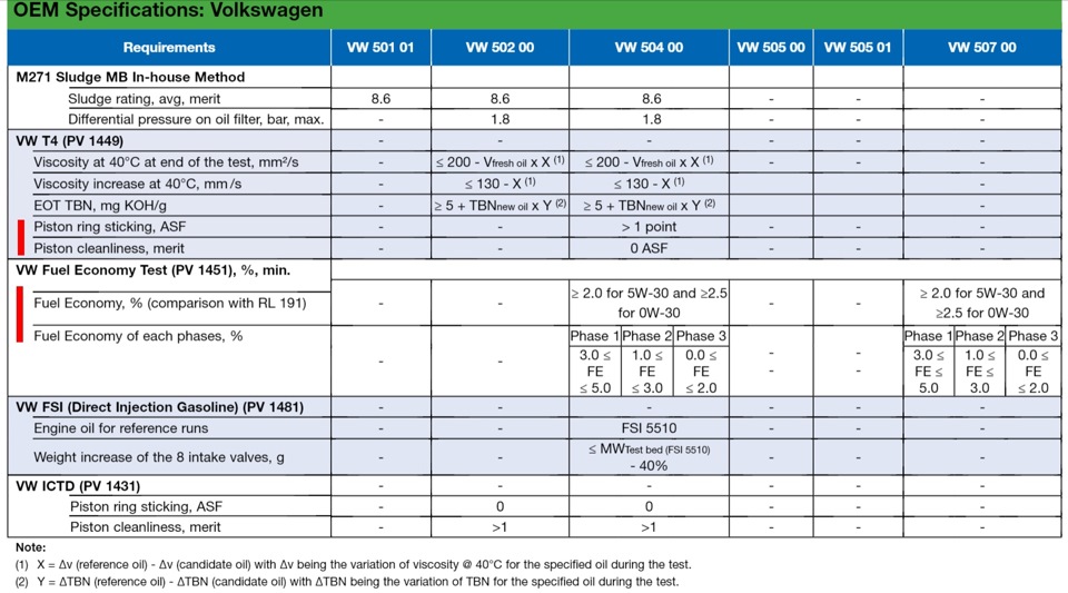 какое масло соответствует vw 502 00