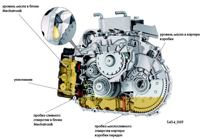 какое масло в дсг 7 ауди