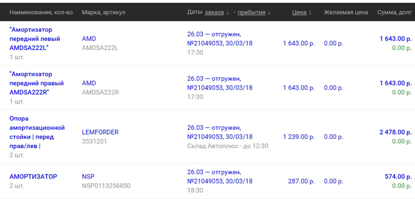 Бюджетная замена стоек — Chevrolet Cruze Hatchback, 1,8 л, 2014 года ...