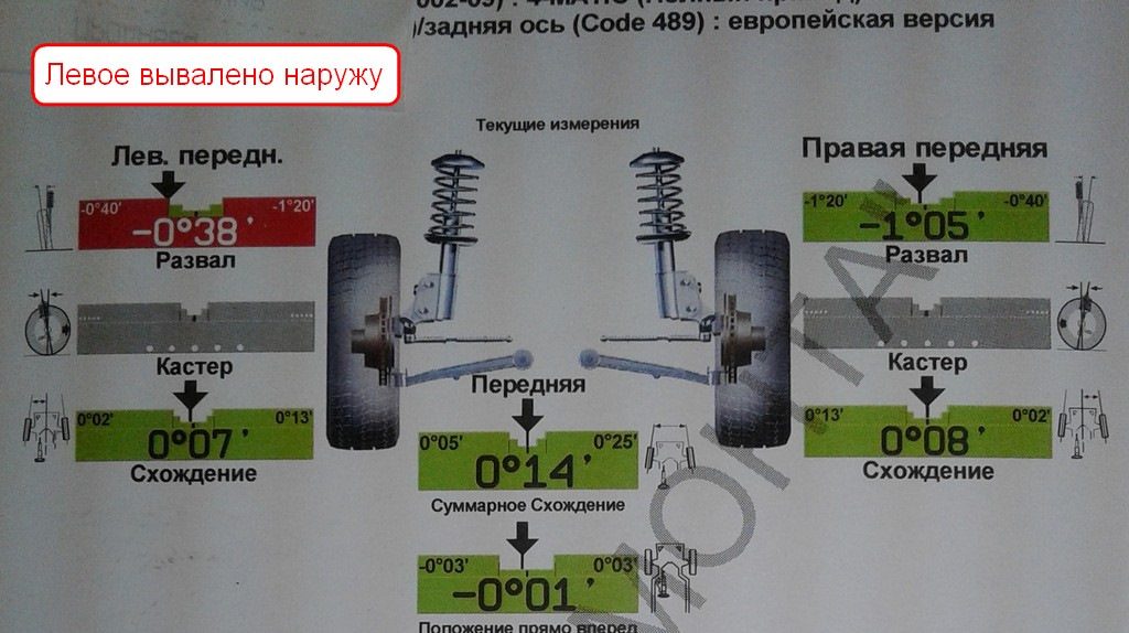 схождение передних колес