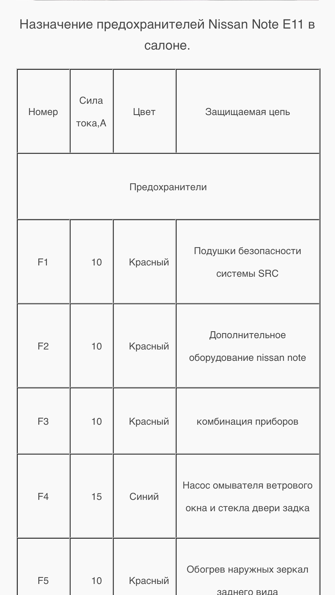 Схема предохранителей nissan note e11
