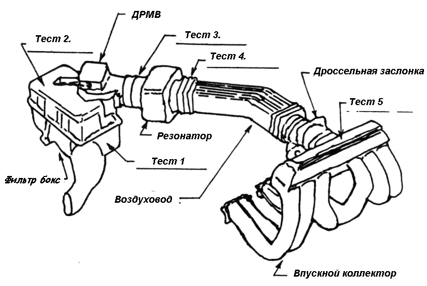 Фильтр k&n jeep grand cherokee. Система впуска воздуха двигателя centurion 2. Впуск система двигателя v6. Впуск воздуха в двигатель. Впуск воздуха в двигатель.