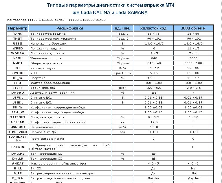 Прошивка м74 калина е газ