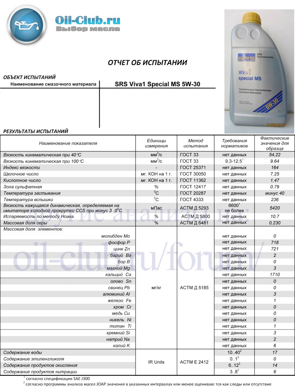 Рекомендации пежо по моторному маслу