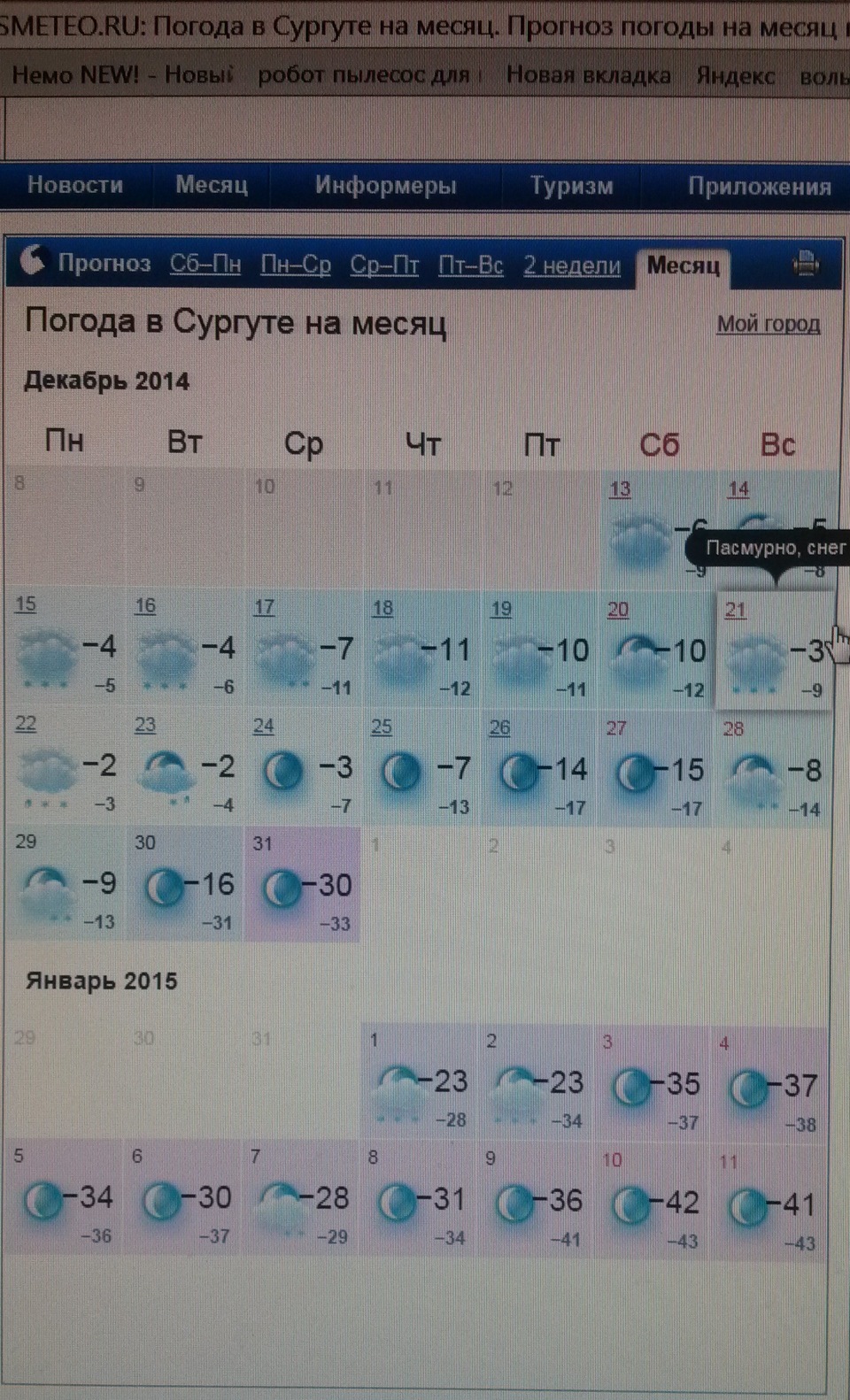 Погода в сургуте на месяц 2024 года. Погода в Сургуте. Сургут климат.