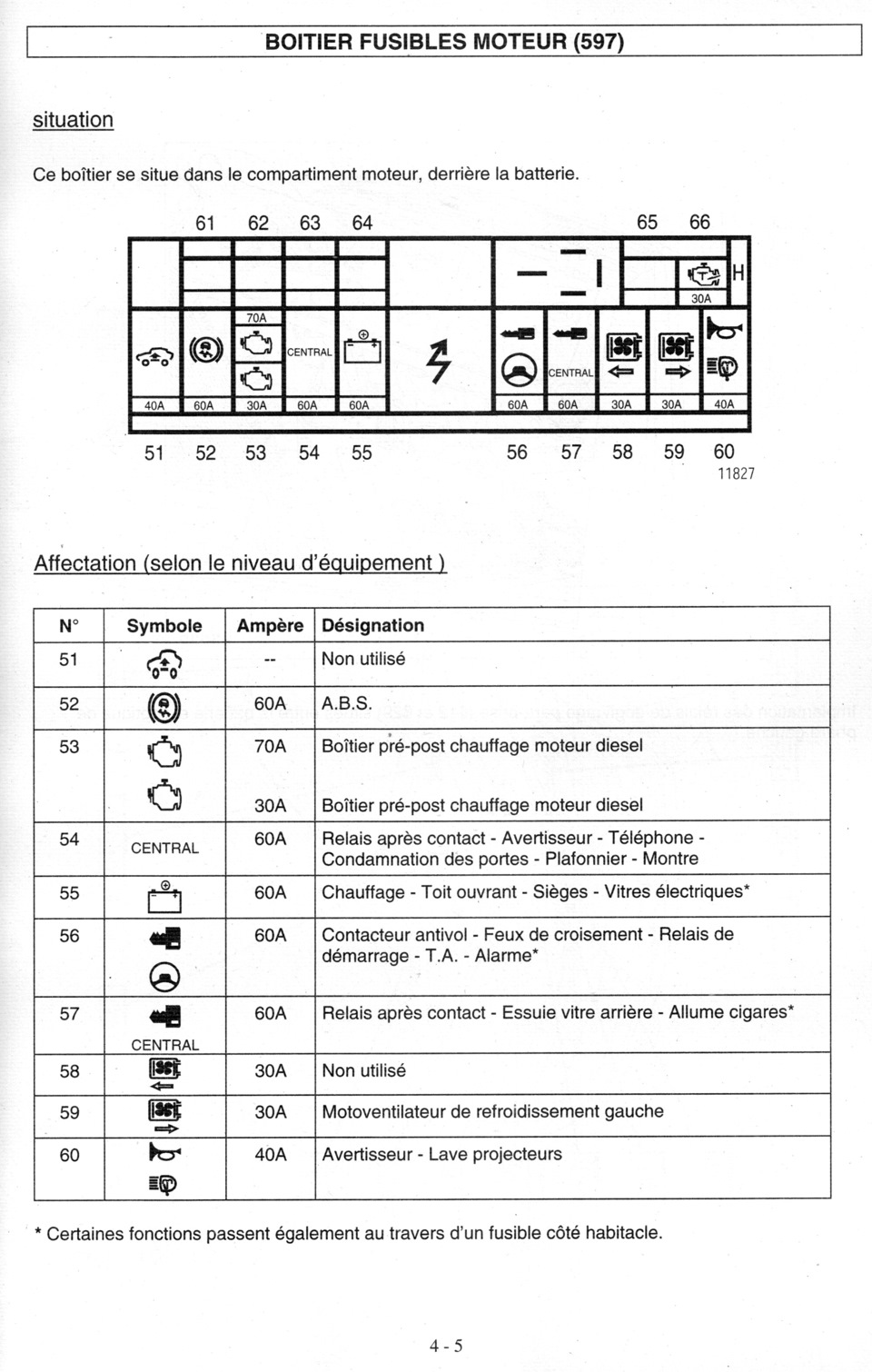 Схема предохранителей рено меган 2