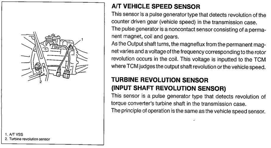 Aisin Speed sensor — Сообщество «Всё об АКПП» на DRIVE2