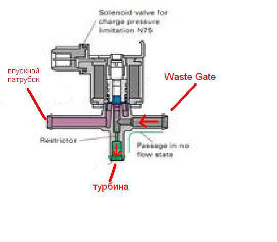 Схема датчика наддува. Клапан н75 Ауди а6 с5 2.7 битурбо. Регулятор давления надува Ауди Олроуд. Датчик давления наддува распиновка. Схема соединения клапана н 75.