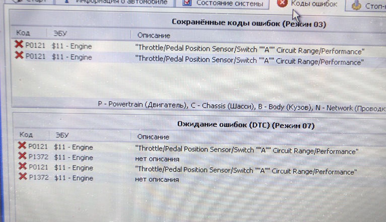 Circuit range performance. Ошибка p1762 jeep grand cherokee wj. P164d датчики давления. Throttle position sensor circuit intermittent low. Circuit range performance.