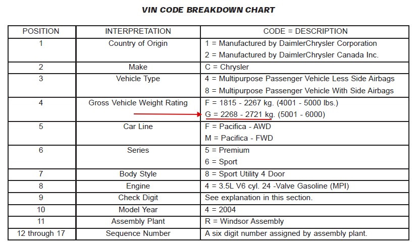 Model code