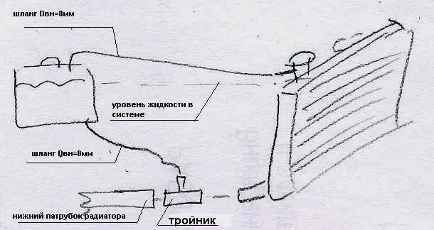 какое давление должно быть в системе охлаждения двигателя ваз 2107 инжектор