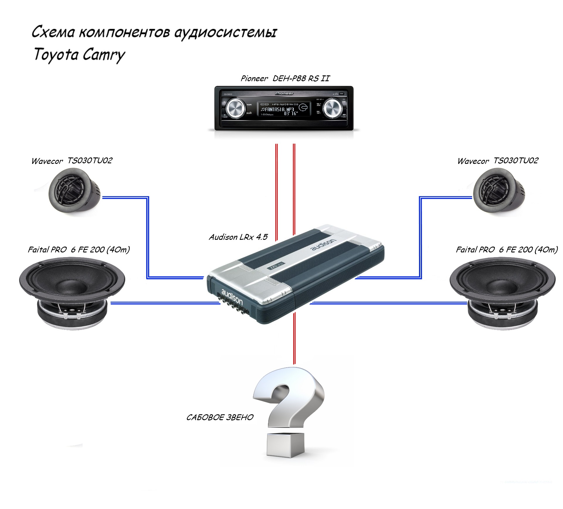 Схема подключения четырехканального усилителя