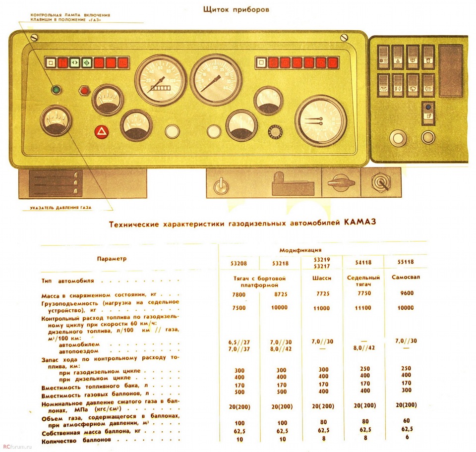 газодизельный двигатель КамАЗ — Сообщество «Грузовики и Автобусы» на DRIVE2