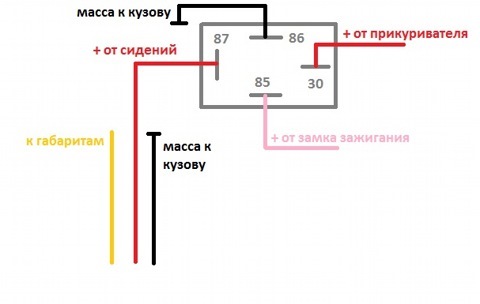 Шаг 2: Подготовка сидений