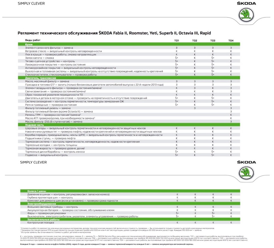 Шкода техническое обслуживание регламент