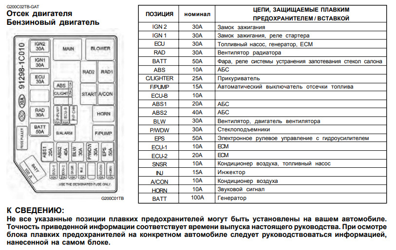 Как расшифровать символы на крышке монтажного блока
