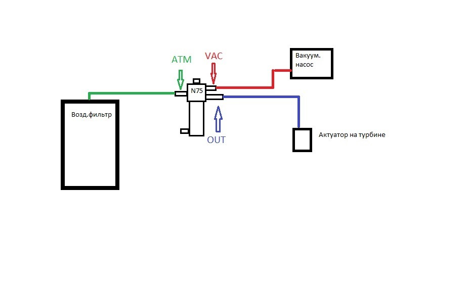 Как подключить клапан n75 фольксваген