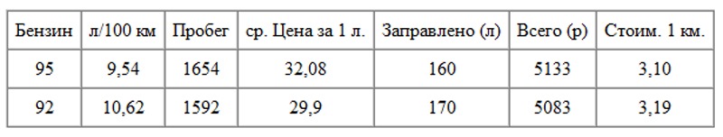 шевроле ланос какой бензин заливать. Смотреть фото шевроле ланос какой бензин заливать. Смотреть картинку шевроле ланос какой бензин заливать. Картинка про шевроле ланос какой бензин заливать. Фото шевроле ланос какой бензин заливать