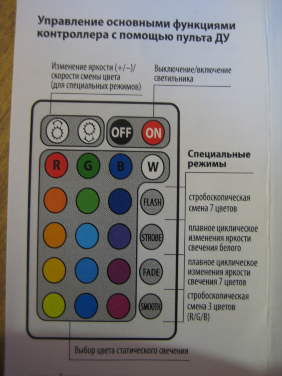 Индикатор на пульте. Светодиодная лента с пультом управления на батарейках. Светодиодный пульт инструкция. Функции пульта от светодиодной ленты.