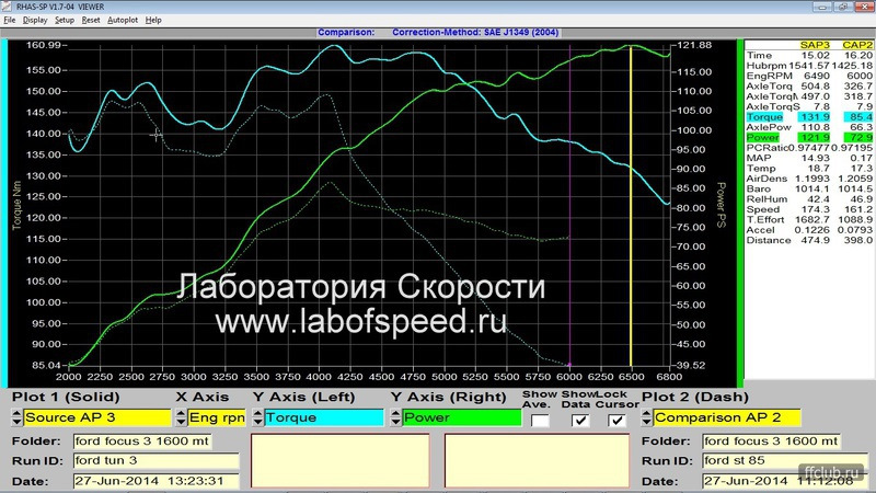 Чип-тюнинг "Паулюс" — Ford Focus III Wagon, 1,6 л, 2011 года | тюнинг ...