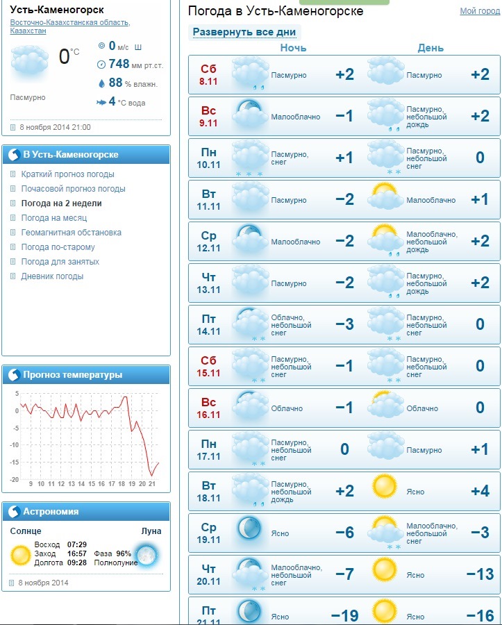Погода на 14 дней в усть каменогорске