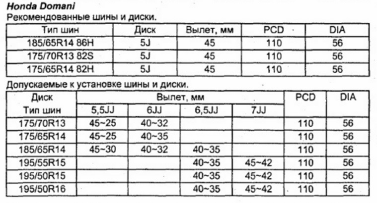 Параметр ет на дисках. Диаметр колеса 165r13-6prlt. Ет40 вылет диска. Ширина колеса r14 приора. Вылет диска r14.