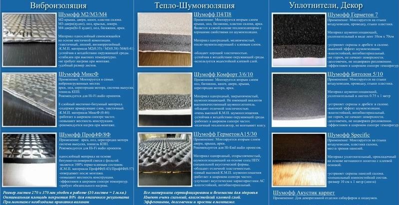 Примеры использования звукопоглощающих материалов шумоизоляция авто материалом фирмы ШумоFF - DRIVE2