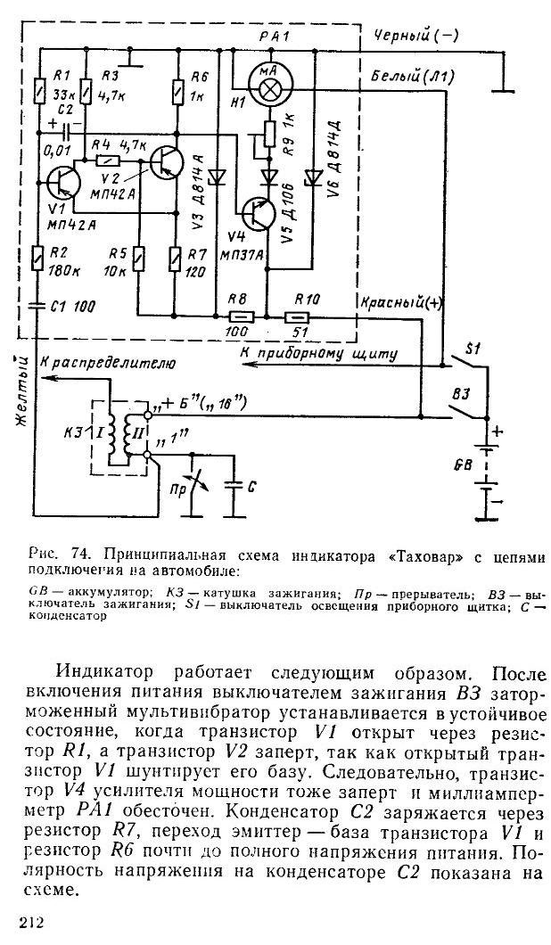 Таховар а схема