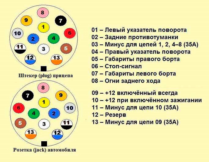 Распиновка контактов прицепа легкового Розетка фаркопа - Hummer H2, 6 л, 2004 года электроника DRIVE2