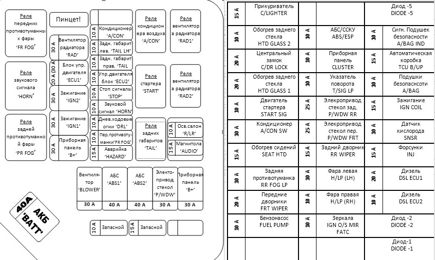 Фото в бортжурнале KIA Picanto (1G). Запчасти на фото: WIPER