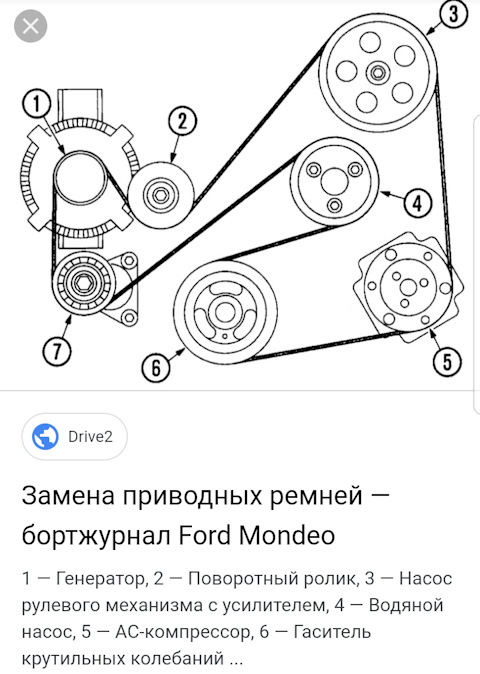 Ремень генератора для FORD MONDEO III седан (B4Y) 2.0 16V TDDi / TDCi