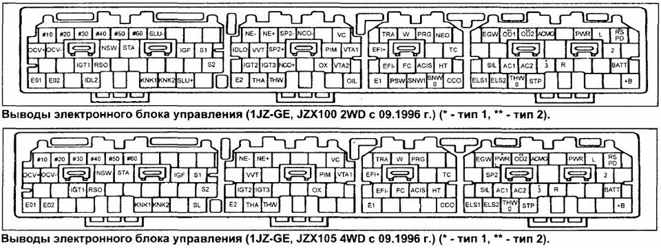 Распиновка эбу 1