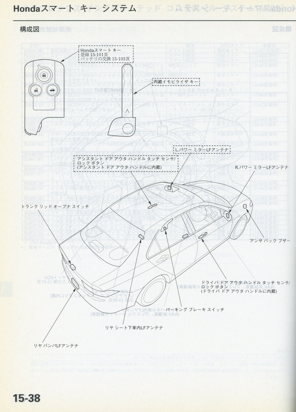 Схема хонда аккорд 7