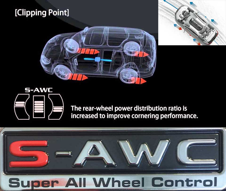 Awc интернет магазин. Mitsubishi AWC. S-AWC. Наклейка s-AWC на Аутлендер. Трансмиссия супер Селект принцип работы.