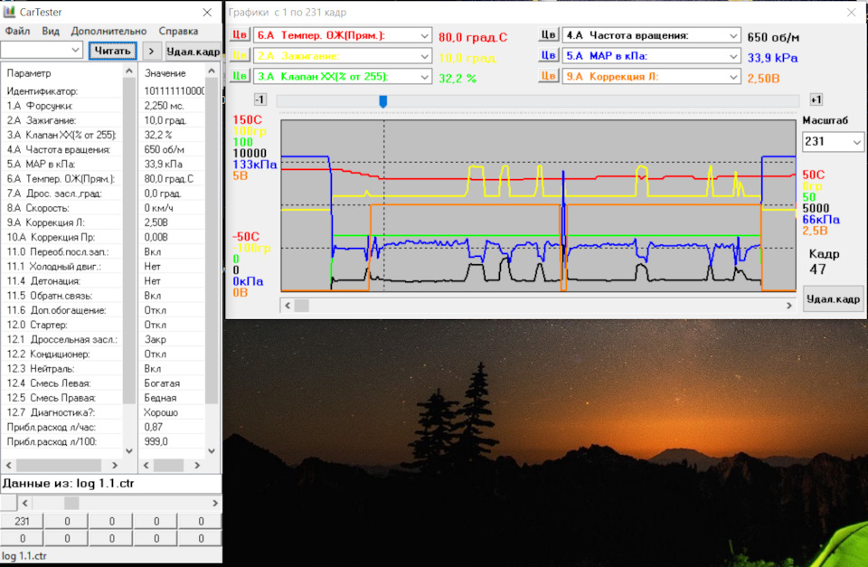 Чтение текущих параметров по OBD1 — Toyota Corona (T190), 1,8 л, 1995 ...