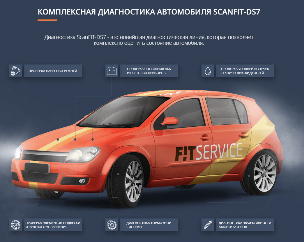 Бесплатная проверка авто по 67 параметрам + вибростенд — Hyundai Santa Fe  (2G), 2,2 л, 2011 года | техосмотр | DRIVE2